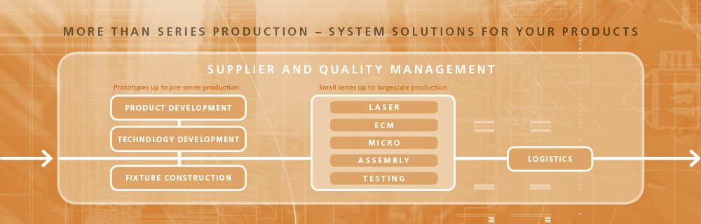 system solutions for your products